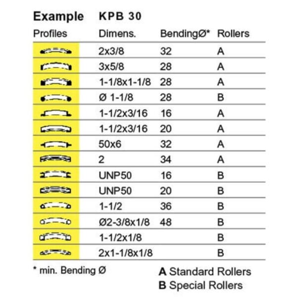 Profilbiegemaschine und Rohrbiegemaschine Knuth KPB 30 -2